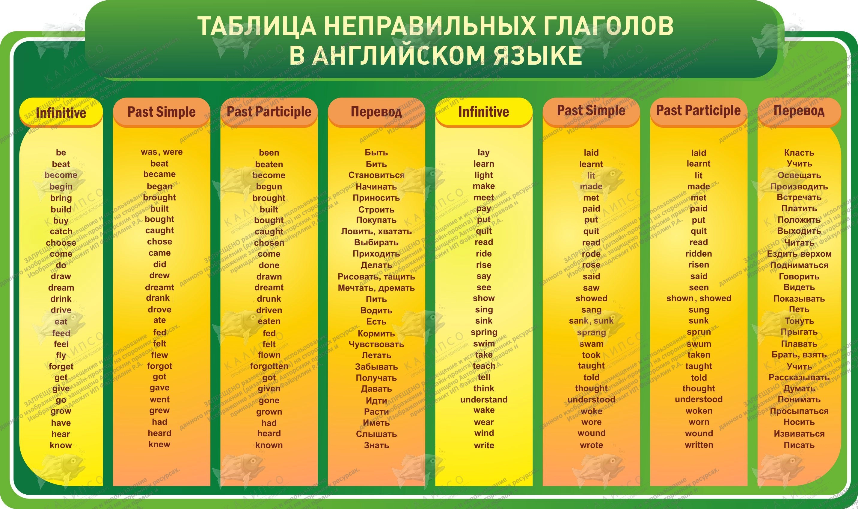 Шрифты на английском языке: как выбрать и использовать